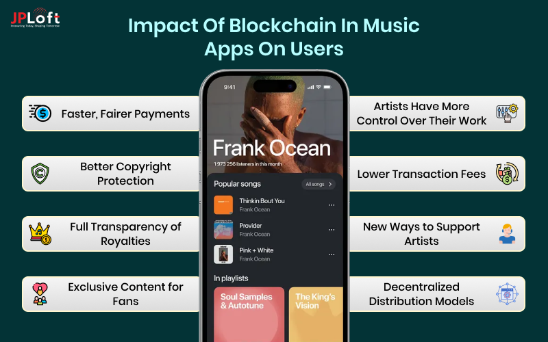 Impact of Blockchain in Music Apps on Users